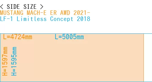 #MUSTANG MACH-E ER AWD 2021- + LF-1 Limitless Concept 2018